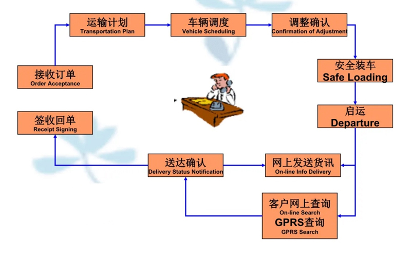 苏州到公安搬家公司-苏州到公安长途搬家公司