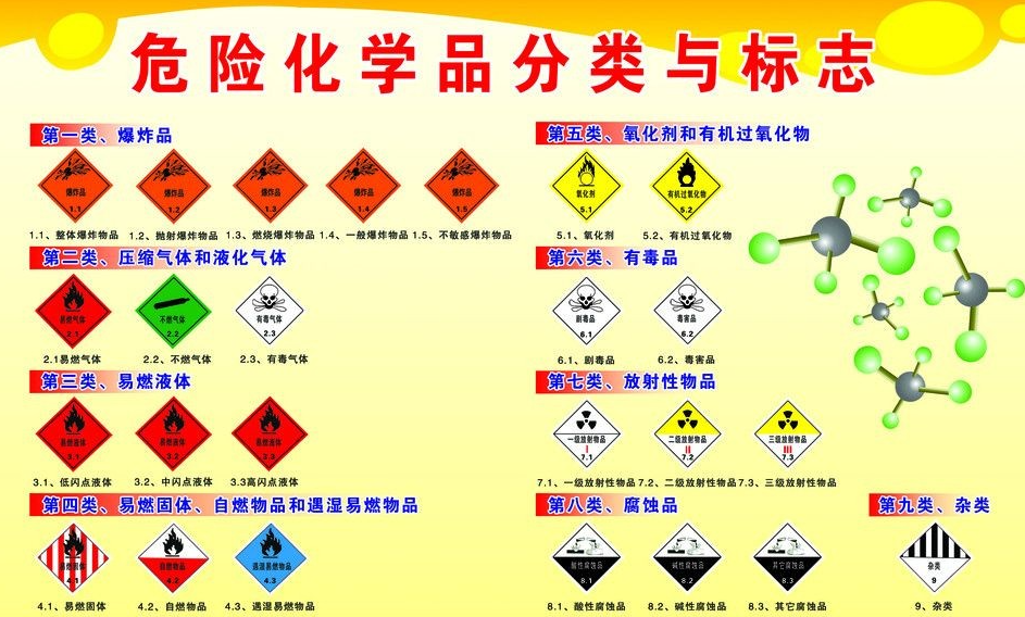 上海到公安危险品运输